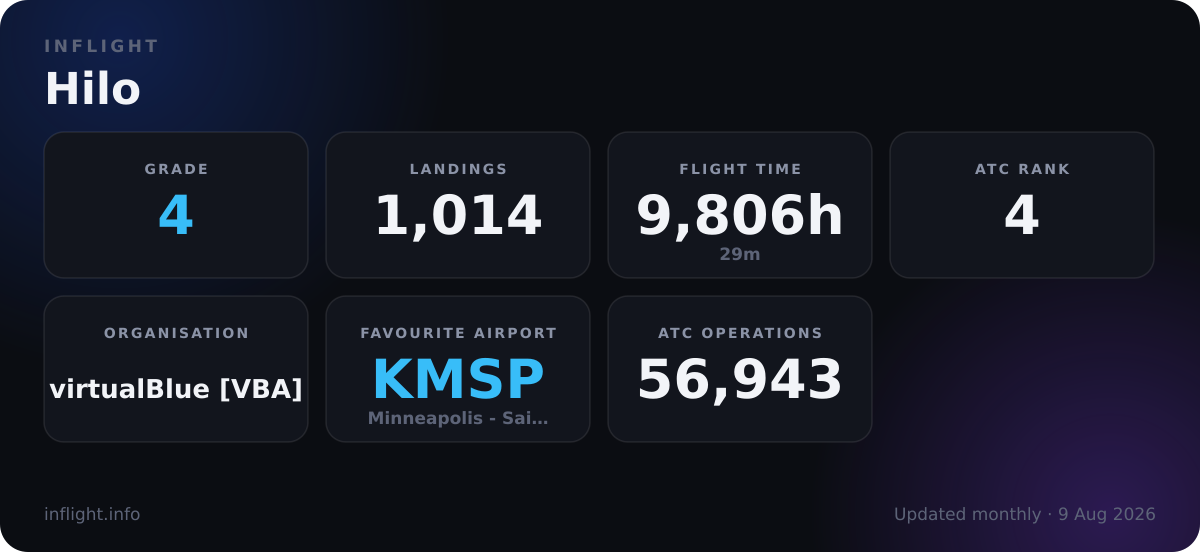 My Infinite Flight stats